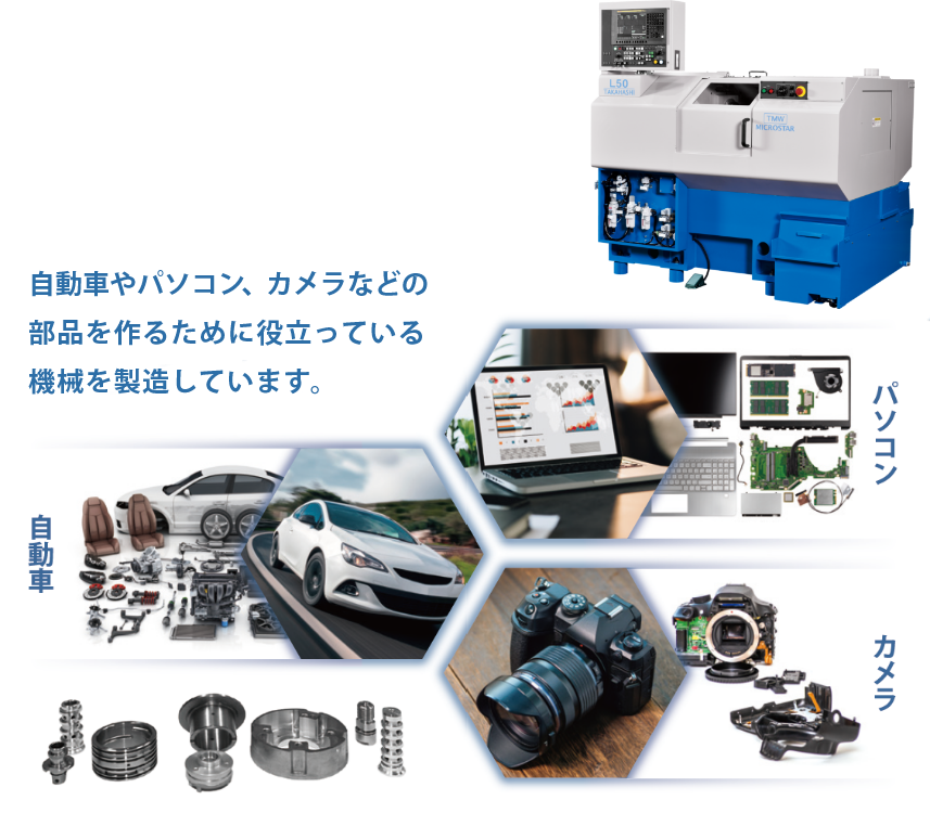 自動車やパソコン、カメラなどの部品を作るために役立っている機械を製造しています。